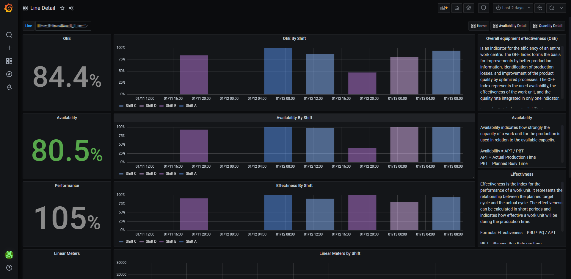 Line-Detail-OEE-Availability-Performance